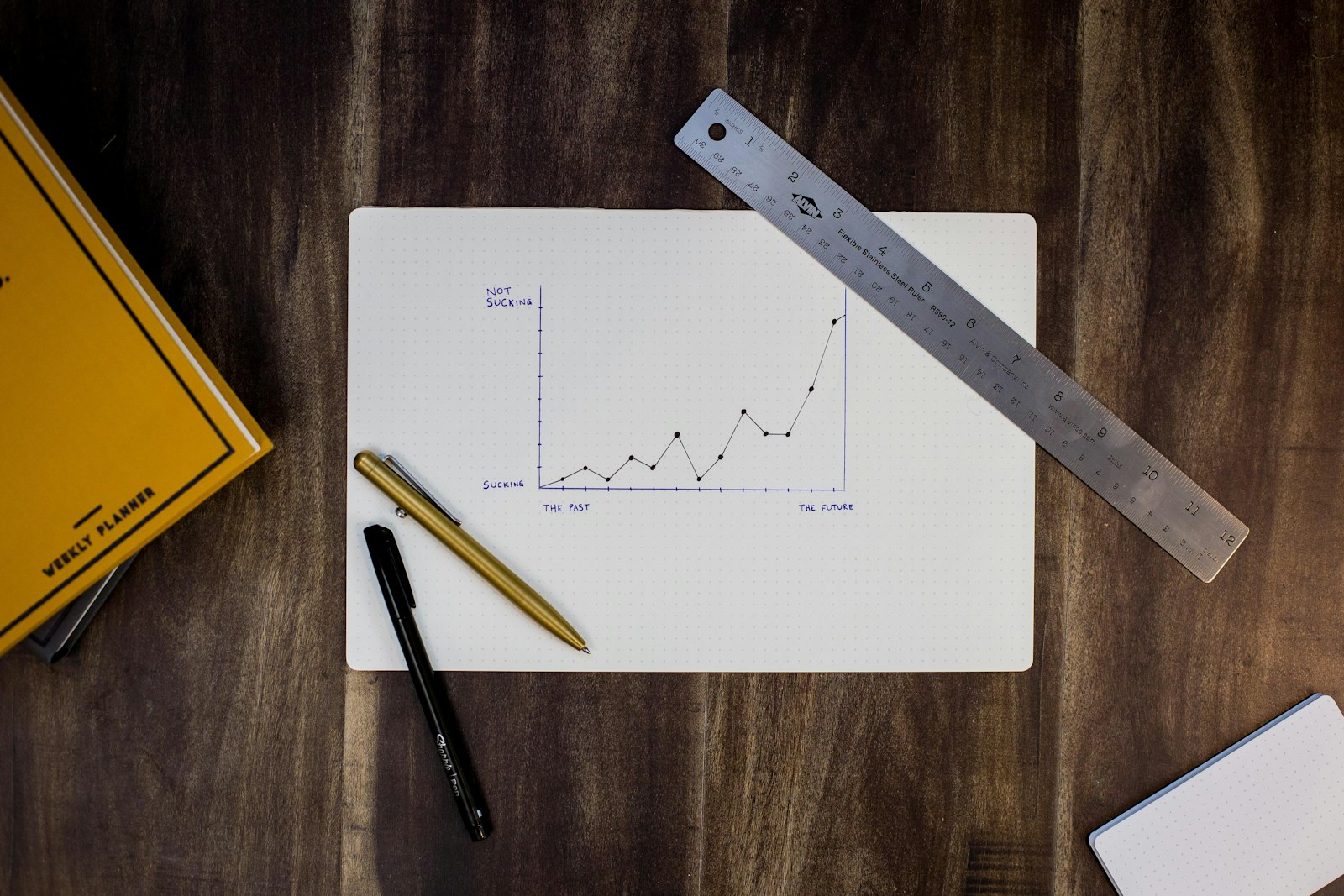 Financial Reporting